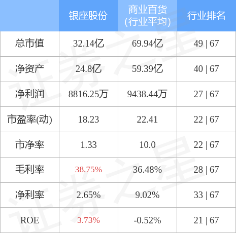 第518页