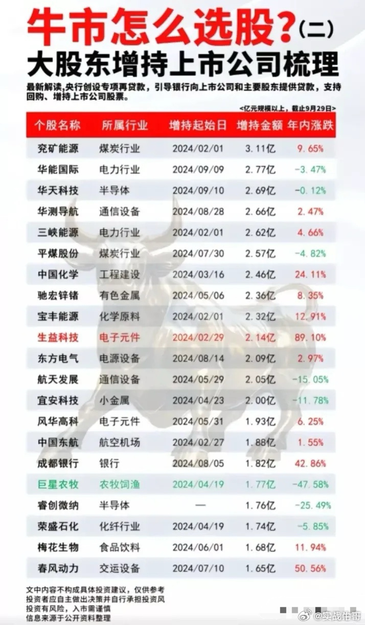 牛散最新持股深度解析与洞察揭秘