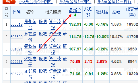 最新股票名称，探索未来投资新领域的新机遇