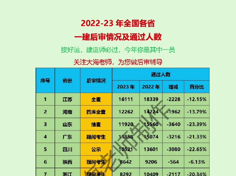 全国迈向高质量发展步伐坚定前行最新动态