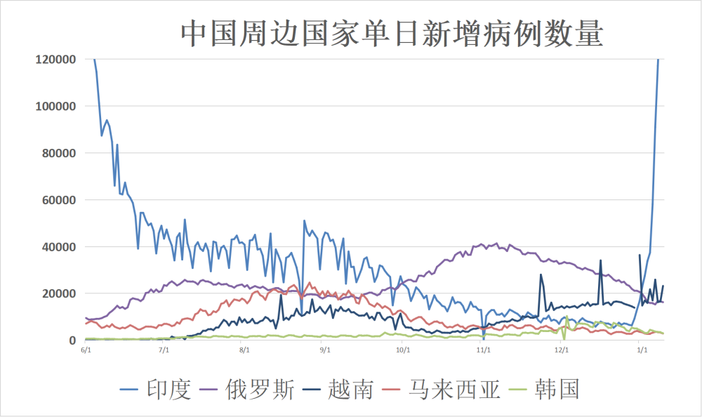 全球疫情最新动态与全球共同应对挑战